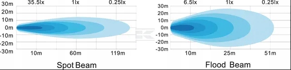 фото №4, Лампа протитуманна фара робочий led 1920 lm kramp