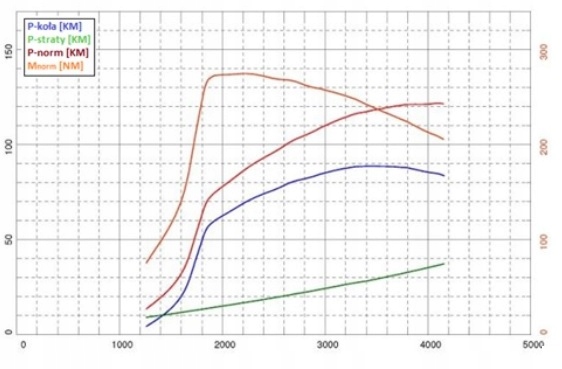фото №12, Чип тюнинг powerbox vp10map vw caddy 1.7 sdi 60km