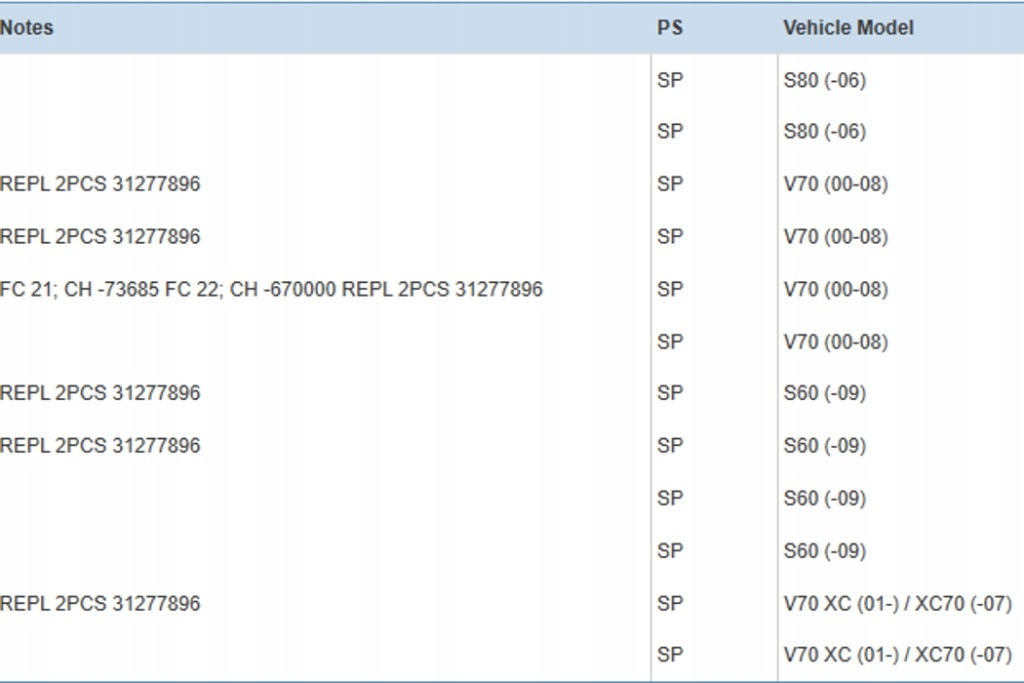 фото №6, Рычаг задний правый volvo v70 ii sw 30666394 2.5l бензиновый 154kw 2006