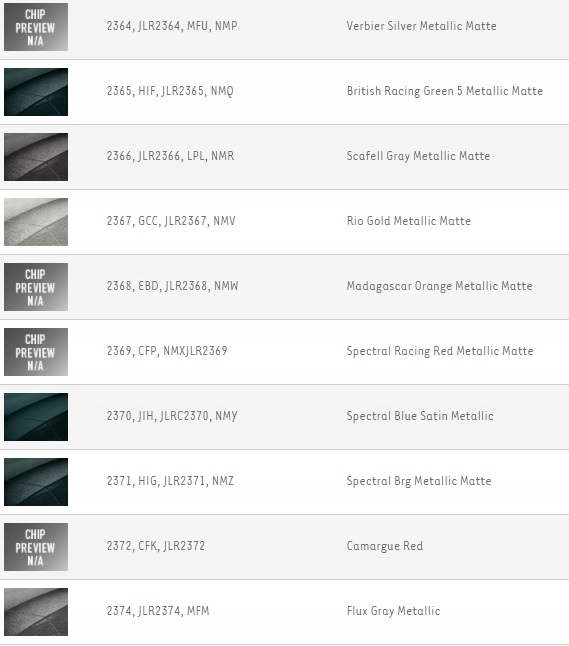 фото №12, Заглушка розпилювача range rover vogue 18- кольори