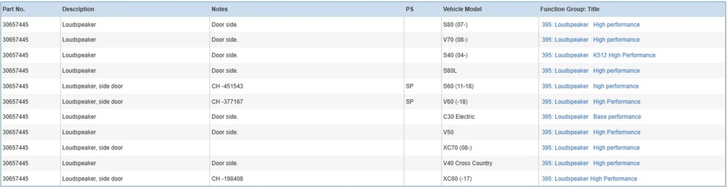 фото №7, Volvo xc70 2011 динаміки