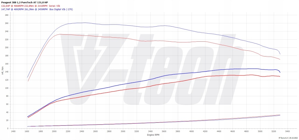 фото №2, Чип тюнинг box digital citroen c4 iii 1.2 puretech 131km 96kw