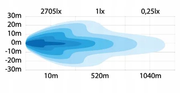 фото №14, Балка панель led bar siberia sr 32" scania s r