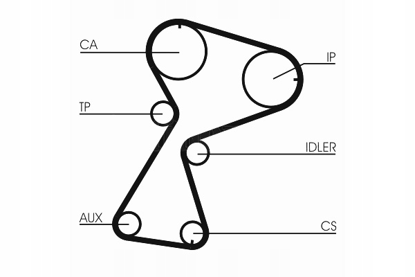 фото №3, Ремінь розподільного валу dacia solenza renault clio i clio ii kangoo kangoo