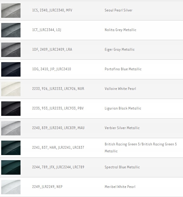 фото №7, Заглушка розпилювача range rover vogue 18- кольори