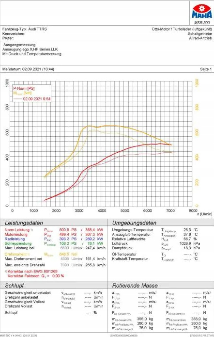 фото №12, Ic audi rs3 8v/8y, ttrs 8s 2.5 400hp hf-series
