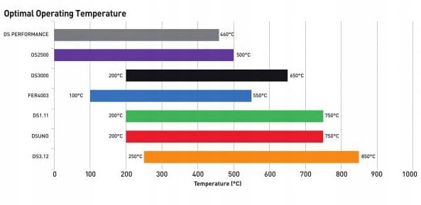 фото №13, Тормозные колодки тормозные спортивные ds 2500 перед bmw 1 f20 1 f21 2 f22 f87 2