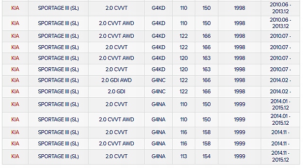 фото №15, Filtron фильтр кабины hyundai ioniq ix35 tucson kia niro niro i