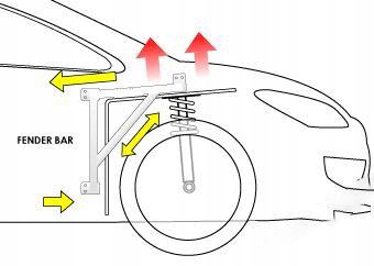 фото №7, Fender поперечины распорка nissan 200sx s13 распорки боковой