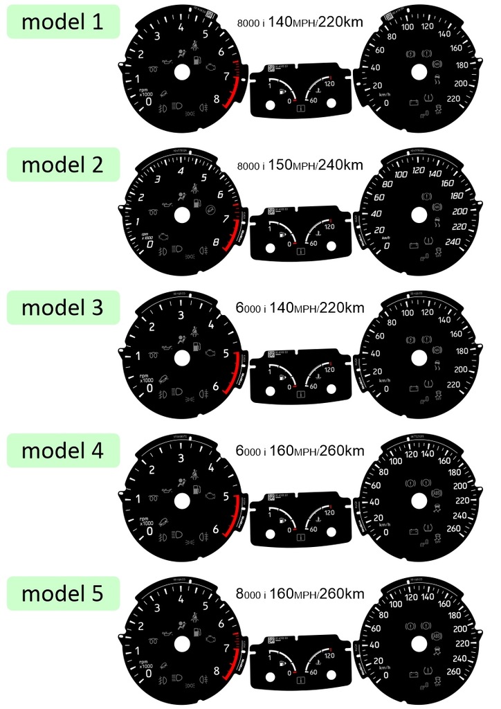 фото №6, Ford kuga 2 escape usa тормозные диски спидометра приборы километровый mph na км/ч moman