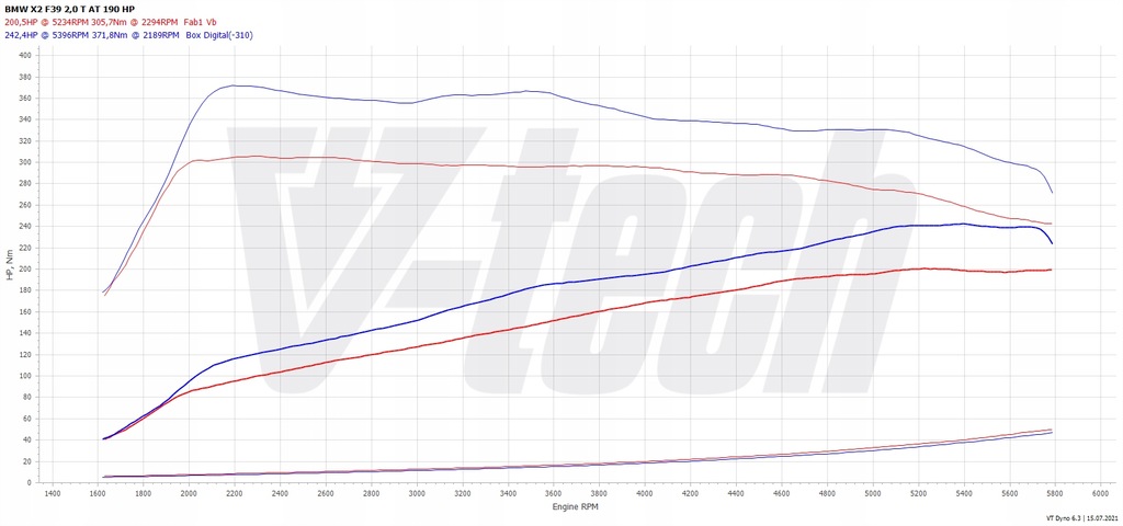 фото №2, Powerbox elite bmw x2 i 20i 2.0 192km 141kw