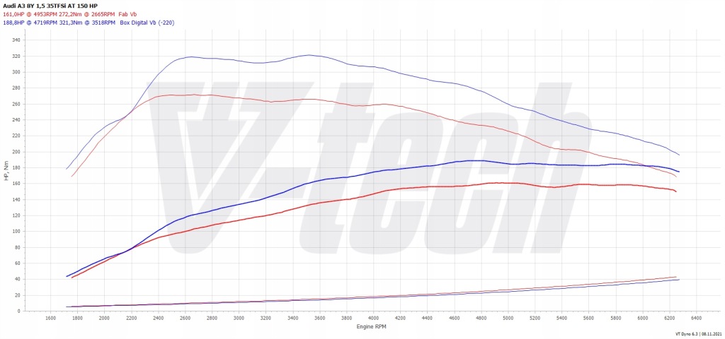 фото №3, Powerchip premium+ ai dla mg zs ii 2017- 1.0 t-gdi 112km 82kw