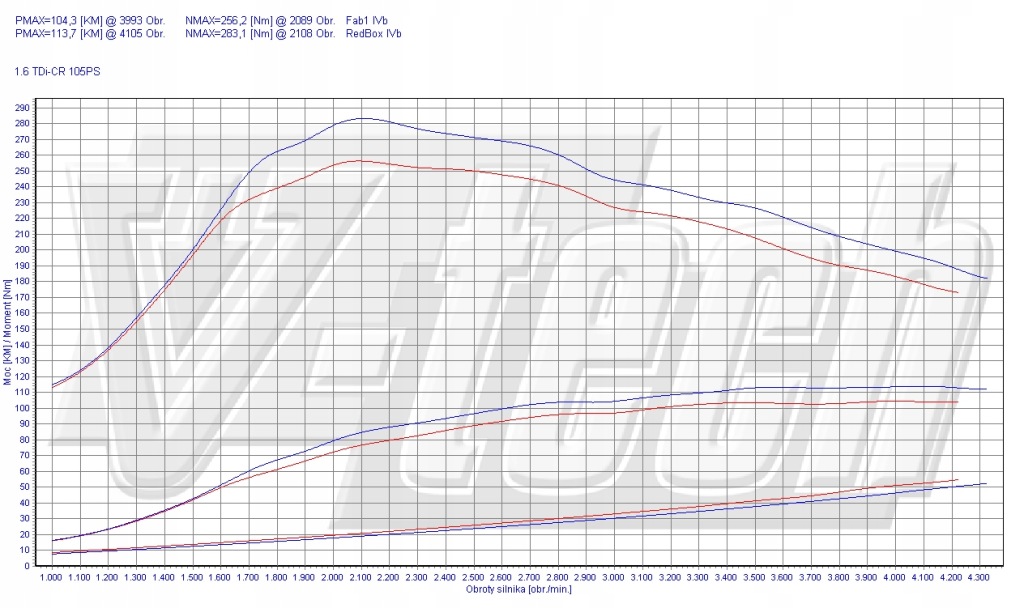 фото №2, Powerbox go skoda fabia ii 1.6 tdi 105km 77kw