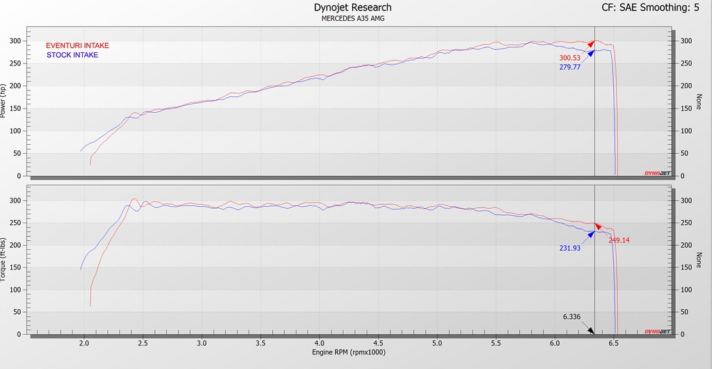 фото №5, Mercedes a35 amg w177 система впускной eventuri