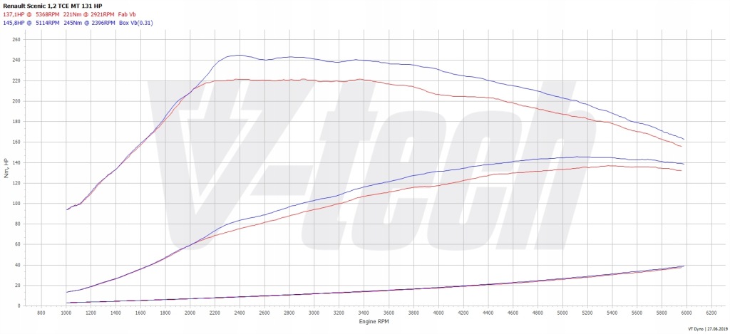 фото №2, Чіп тюнінг box elite renault scenic iii 1.2 tce 131km 96kw