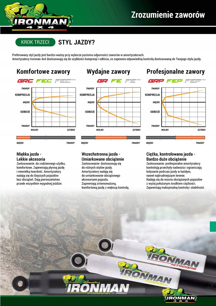 фото №4, Пружини перед ford ranger raptor 18+ +50kg 30mm