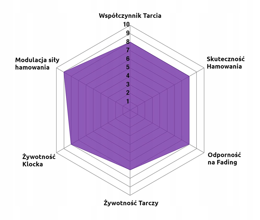 фото №3, Ebc rp-1 dp81110rp1 тормозные колодки racing тормозные колодки nissan gt-r
