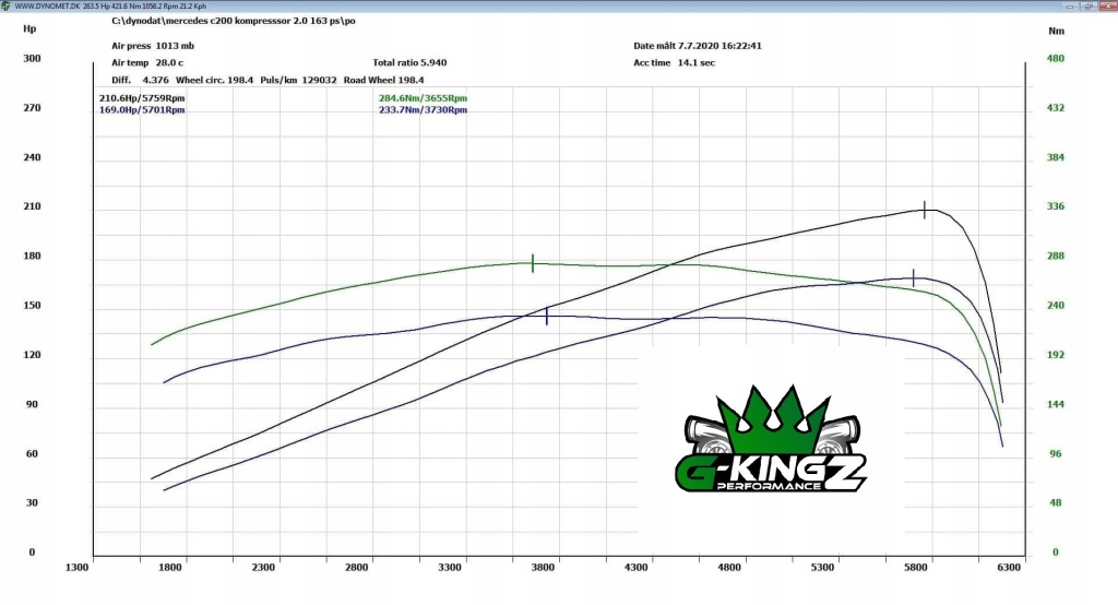 Шкив kompressora eaton m45 - mercedes m111 2.0 / 2.3 компрессор с Разборки