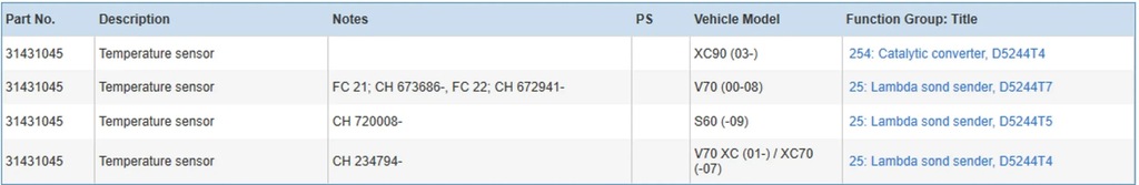 фото №6, Volvo s60 2007 датчики температури оливи