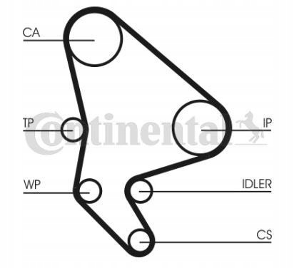 фото №1, Contitech набор ремень распределительного вала ct987wp2
