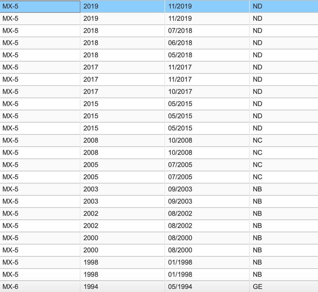 фото №14, Прокладка пробка слива масла mazda premacy, rx-7