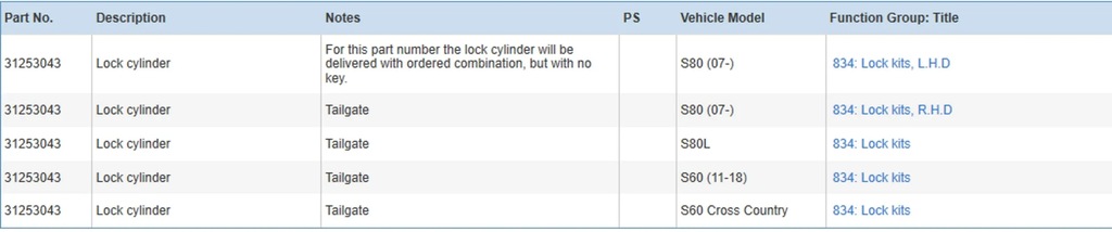 фото №6, Volvo s60 2011 замки