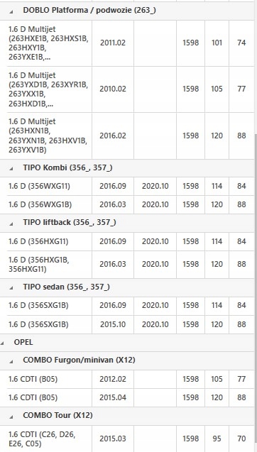 фото №10, Колесо маховик двомасовий alfa romeo giulietta fiat 500l doblo tipo