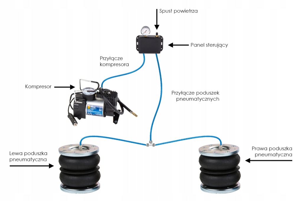 фото №2, Подушки безопасности пневматический do renault master ii 1997-2010