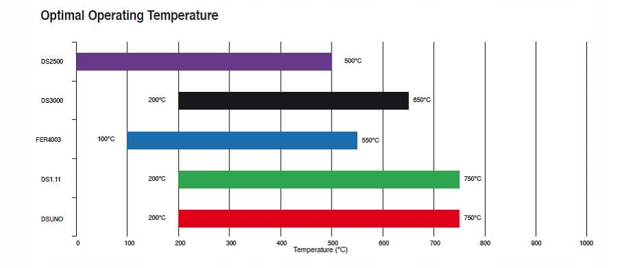 фото №11, Тормозные колодки тормозные ferodo racing ds2500 do bmw 3er 1er track-day