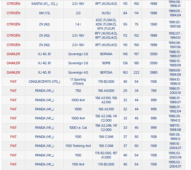 фото №12, Свічка запалювання volvo 850 960 960 ii s90 i v90 i chevrolet lumina