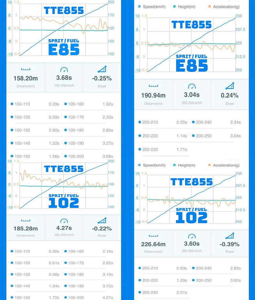 фото №7, Tte855 evo daza dnwa dnwc 2.5tfsi audi rs3 ttrs