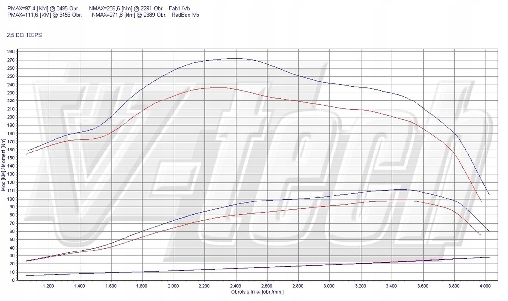 фото №2, Чіп тюнінг box elite renault master ii 2.5 dci 101km 74kw
