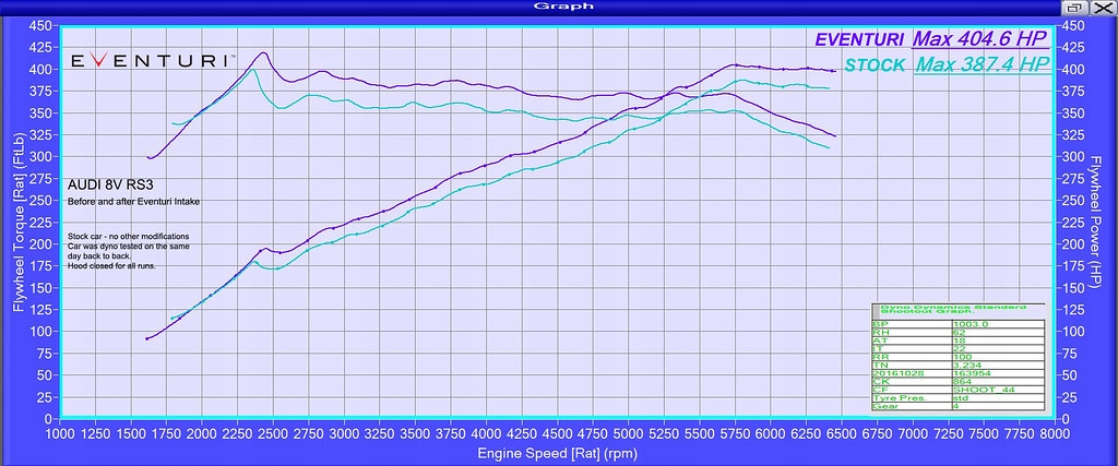 фото №8, Audi rs3 8v rhd карбоновий система впускний eventuri