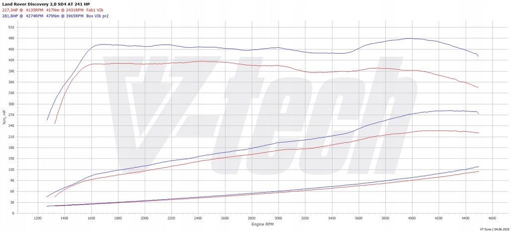 фото №2, Powerbox go land rover discovery v sd4 2.0 239km 176kw