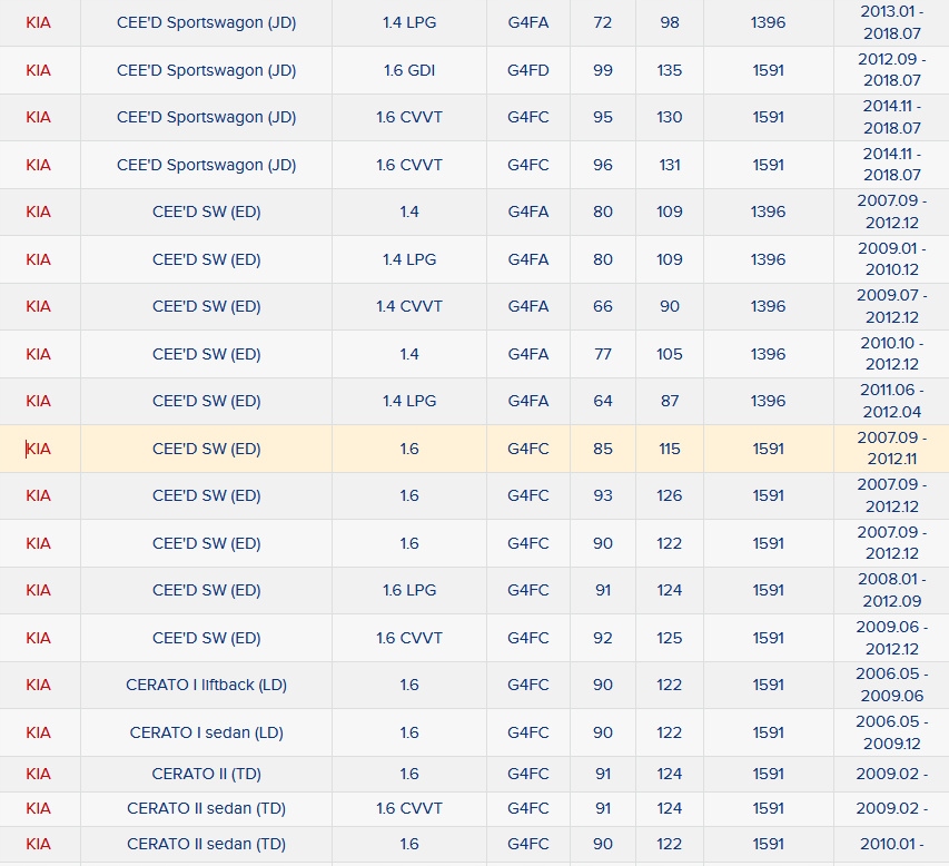 Kia hyundai ceed carens rio кільце ущільнювач вала сальник Київ