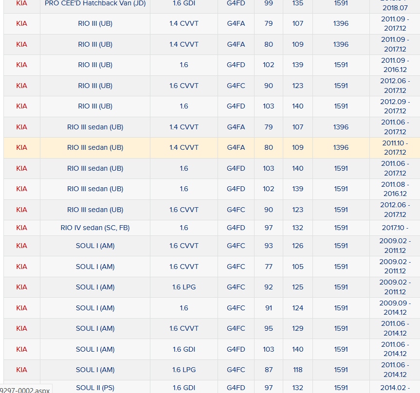 Kia hyundai ceed carens rio кільце ущільнювач вала сальник Ціна