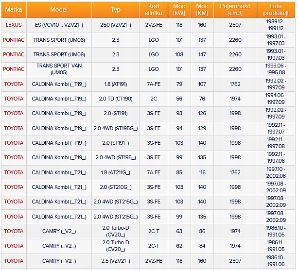 фото №12, Фільтр повітря lexus es pontiac trans sport toyota avensis, camry,