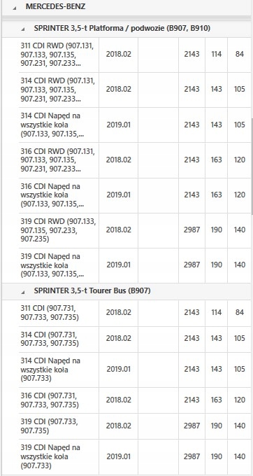 фото №9, Конвертер 2222500602 mercedes klasa c e m s v glk cls gle vito sprinter cdi