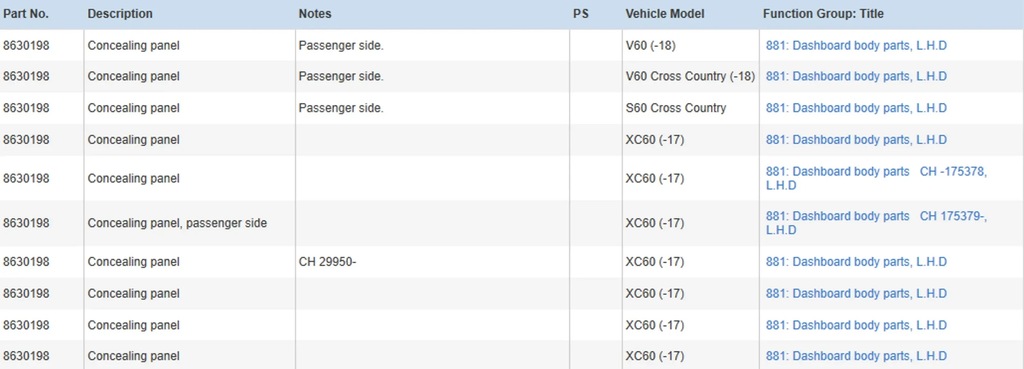 фото №7, Volvo xc60 2012 панели приборная, консоль