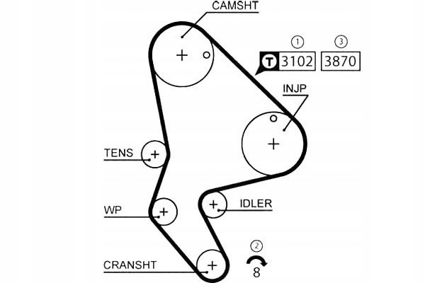 фото №1, Gates ремень распределительного вала citroen berlingo, c15, jumpy,