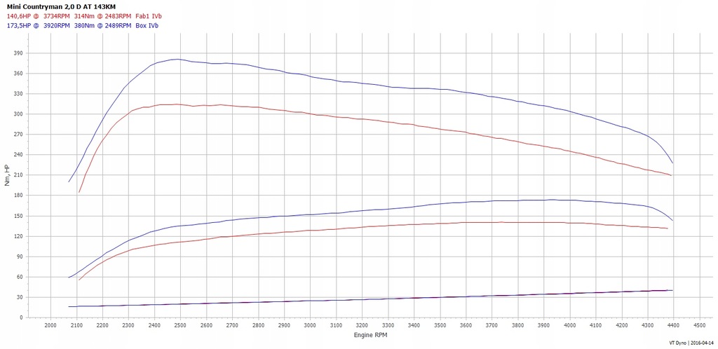 фото №3, Чіп тюнінг box elite mini countryman r60 cooper sd 2.0 143km 105kw