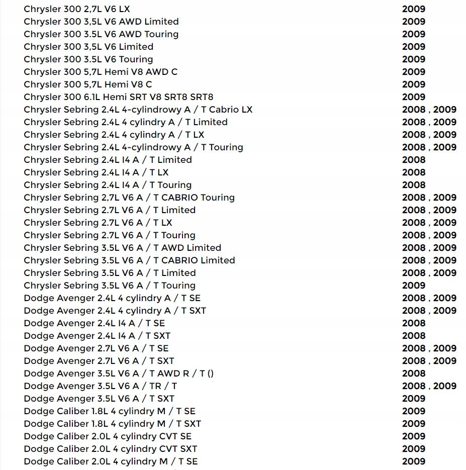 Jeep chrysler dodge модуль bluetooth 05064482ad с Разборки