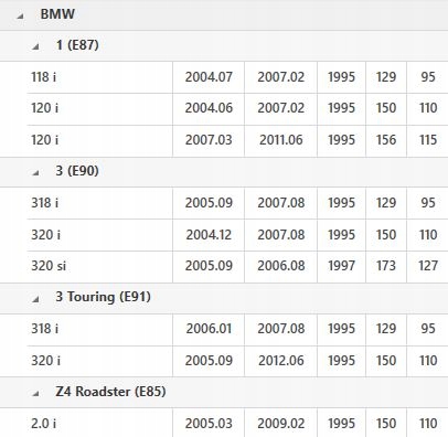 фото №16, Сцепление двухмассовый маховик подшипник 230mm bmw 1 e87 3 e90 3 e91 z4 e85 2.0