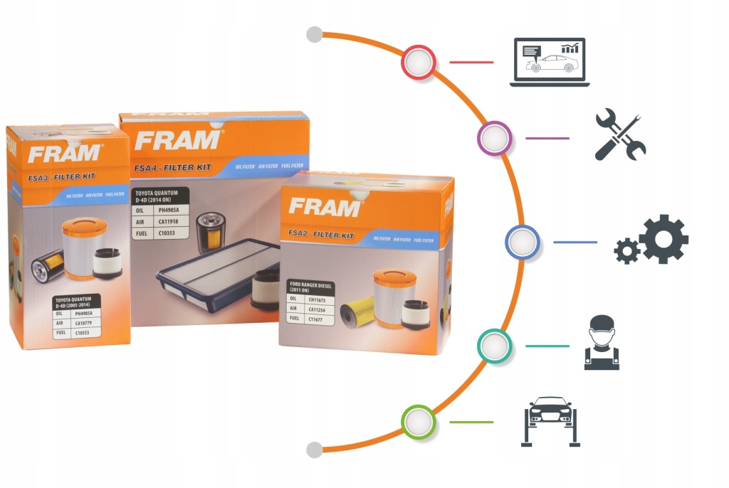 Фильтр топлива [fram] Оригинал