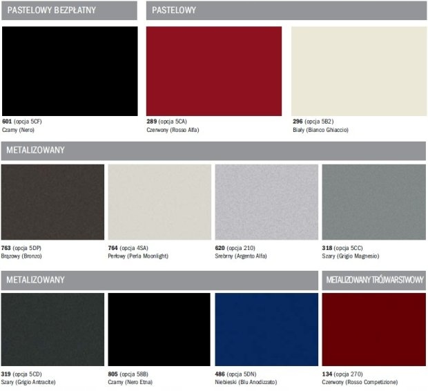 фото №6, Заглушка распылителя alfa romeo giulia разные цвета 156131723 / 156131721