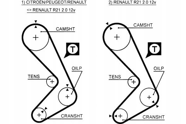 фото №6, Gates ремінь розподільного валу renault safrane