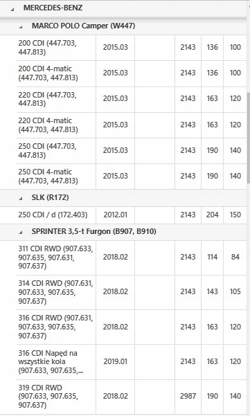 фото №8, Конвертер 2222500602 mercedes klasa c e m s v glk cls gle vito sprinter cdi