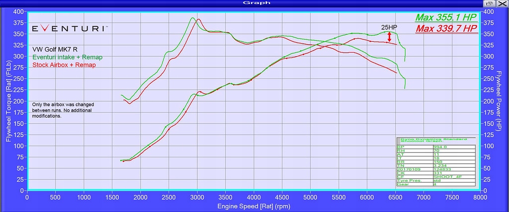 фото №7, Audi s3 8v карбоновый система впускной eventuri