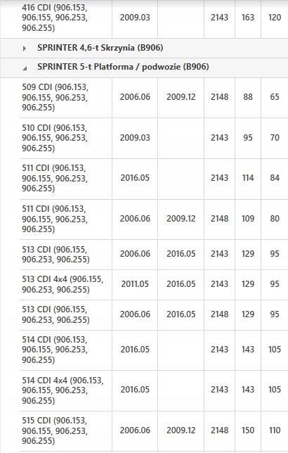 фото №13, Колесо двухмассовый mercedes