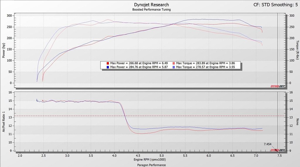 фото №12, Toyota gr corolla карбон впуск - gloss eventuri